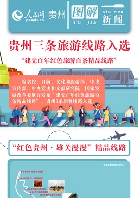 秒懂：貴州三條“建黨百年紅色旅游線路”怎么走？