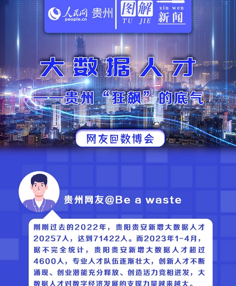 【網友@數博會】大數據人才——貴州“狂飆”的底氣