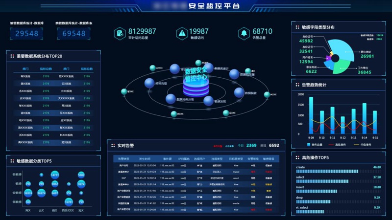 安全監控平臺。