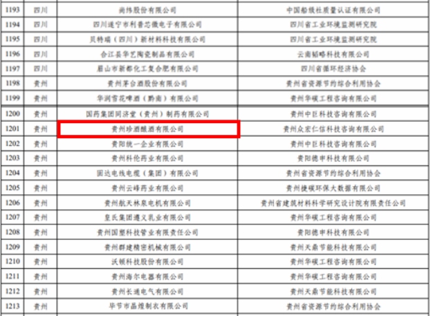 工業和信息化部公布2023年度綠色制造名單，貴州珍酒釀酒有限公司成功入選。