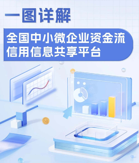 一圖詳解｜全國中小微企業資金流信用信息共享平臺