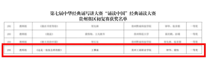 王攀霖獲得教師組一等獎。