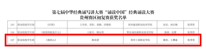 楊昊澄獲得職業院校學生組優秀獎。