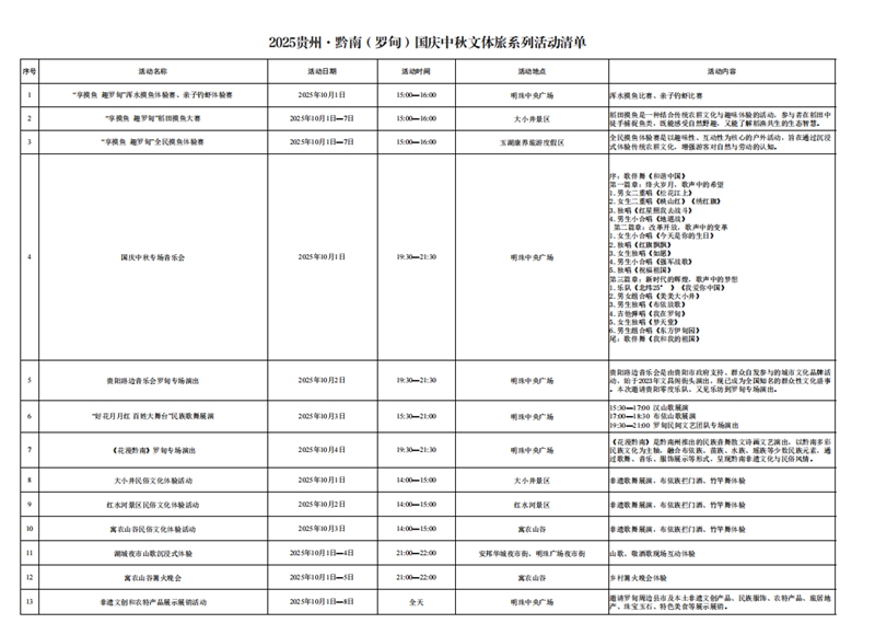 2025貴州·南(羅甸)國慶中秋文體旅系列活動清單.jpg