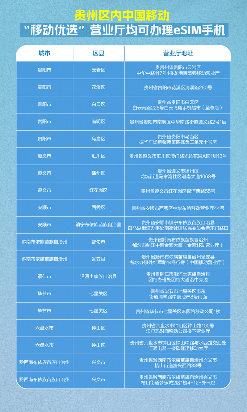 海報。貴州移動供圖